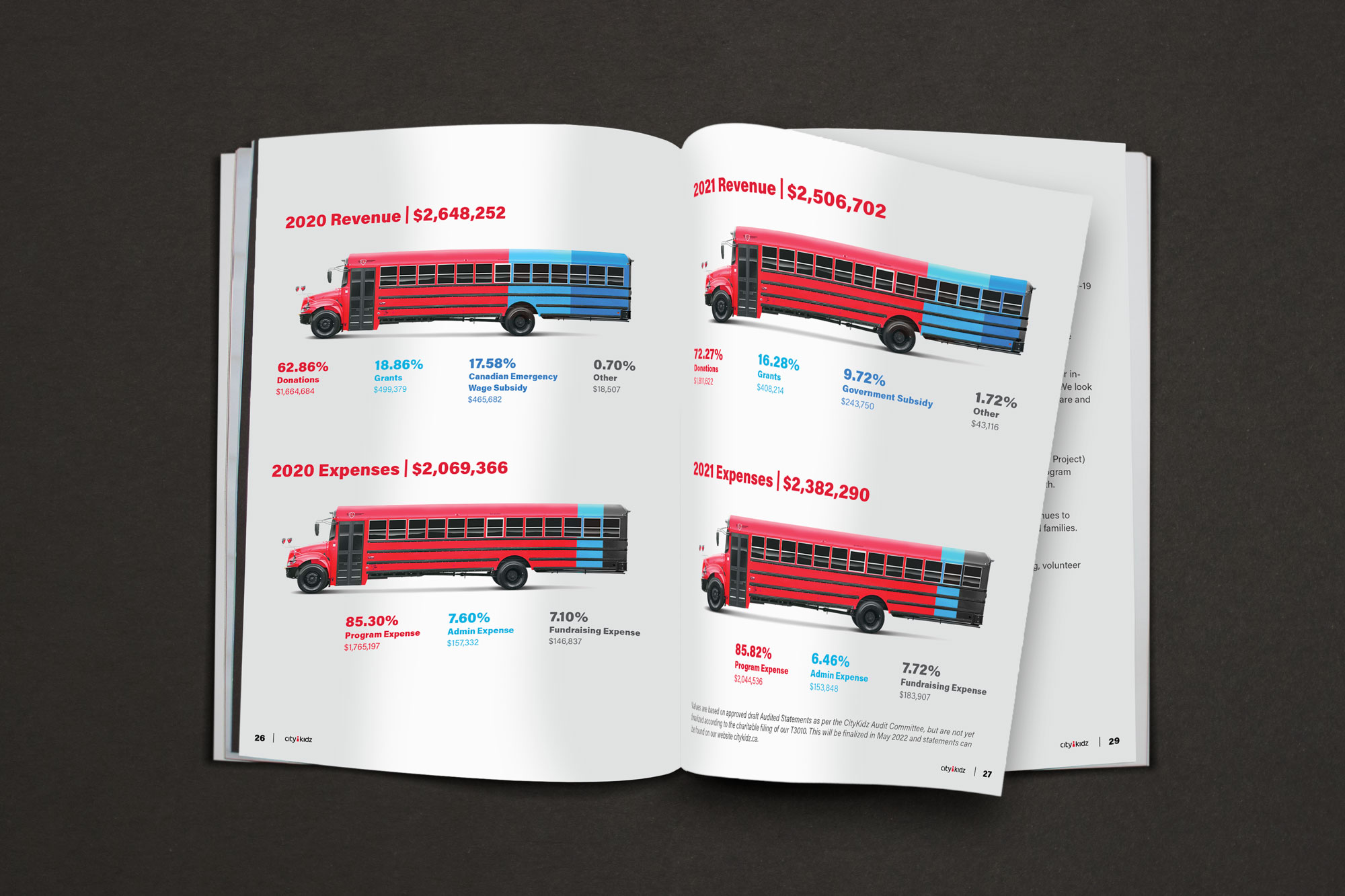 Print and Digital Services